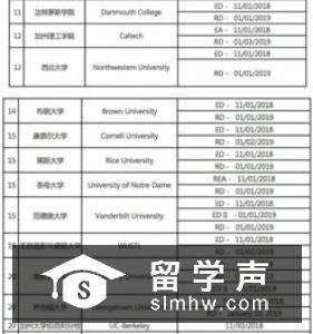 2018英国本科申请截止时间