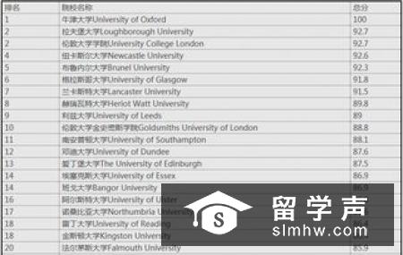 出国留学英国申请条件有哪些?