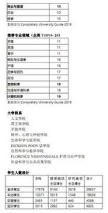 英国大学留学申请步骤有哪些呢?