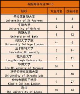 英国大学留学申请流程是什么呢?