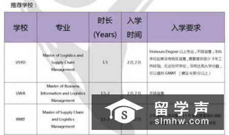 五大英国名校金融数学专业申请条件解析