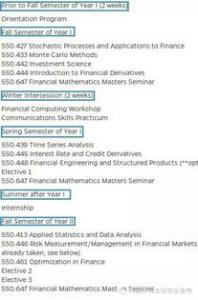 五大英国名校金融数学专业申请条件解析