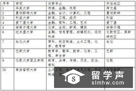 从大一到大四，如何规划英国留学申请？