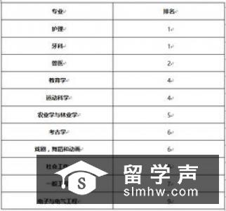 英国g5大学申请条件有哪些呢?