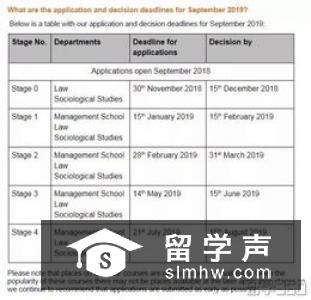 申请英国留学的同学们，你们的申请材料准备了吗？