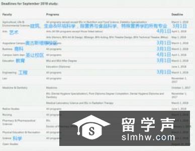 2018英国本科申请截止时间