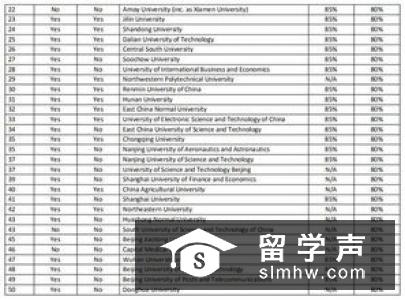 英国大学博士申请条件是什么?