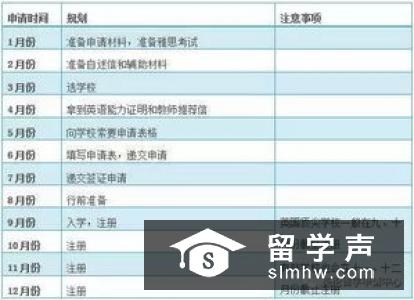 英国大学留学申请流程是什么呢?