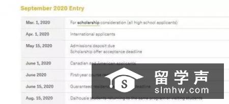 2019-2020迈阿密大学研究生申请费用一览