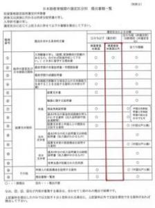 去英国留学什么时候递交申请?