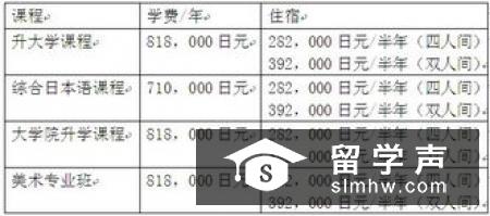 英国大学留学申请步骤有哪些呢?