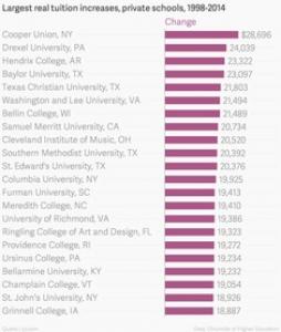 美国高中留学学费大概是多少钱？