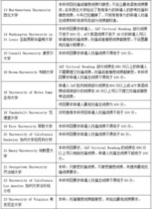 帝国理工学院统计学硕士申请条件解析