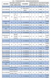 英国大学博士申请条件是什么?