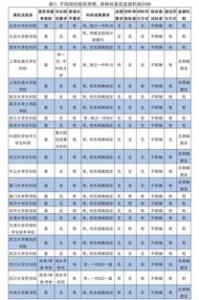 英国大学博士申请条件是什么?